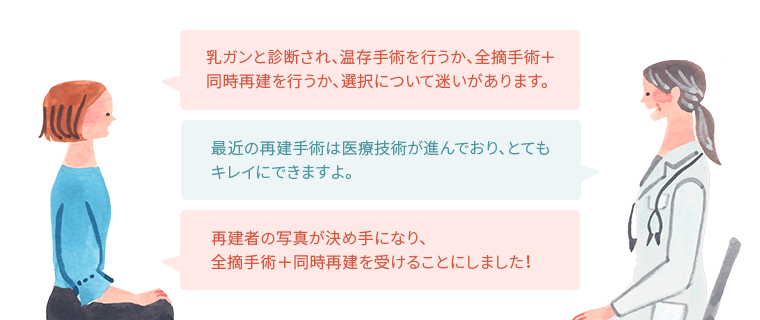 乳ガンと診断され、温存手術を行うか、全摘手術+同時再建を行うか、選択について迷いがあります。最近の再建手術は医療技術が進んでおり、とてもキレイにできますよ。再建者の写真が決め手になり、全摘手術＋同時再建を受けることにしました！