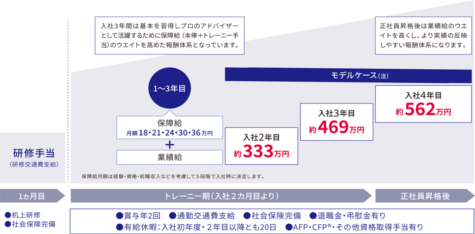 給与説明