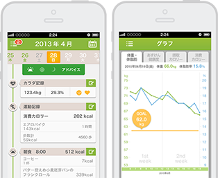 体重記録・お通じ・生理日記録